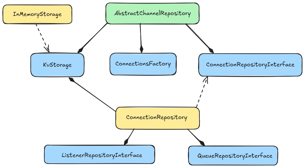 _images/persistence_layer_class_diagram.png